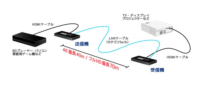 接続イメージ