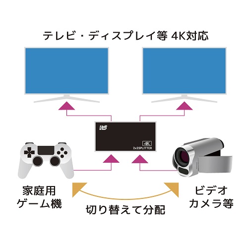 接続例