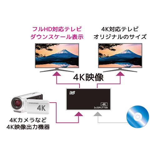 接続例