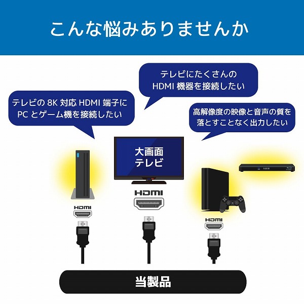 8K60Hz/4K120Hz対応 4入力1出力 HDMI切替器