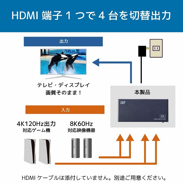 8K60Hz/4K120Hz対応 4入力1出力 HDMI切替器