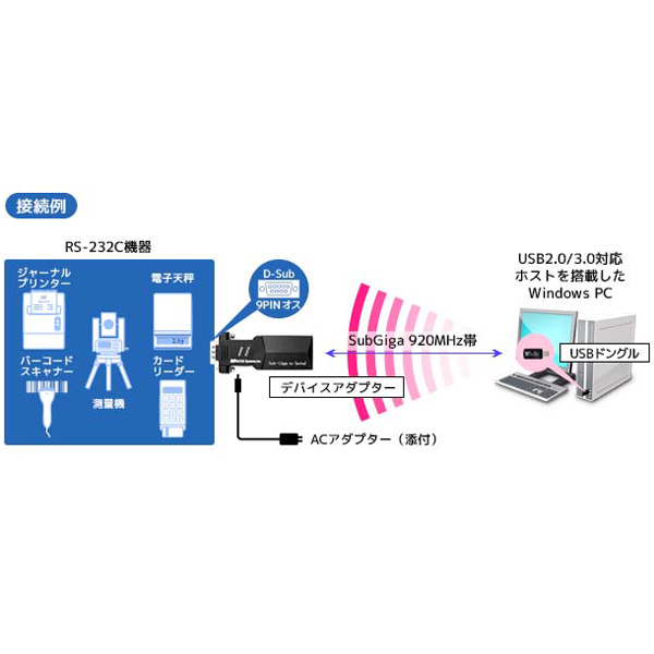 接続例