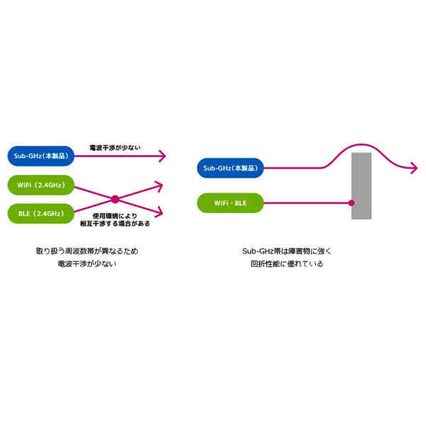 電波干渉、回折性イメージ