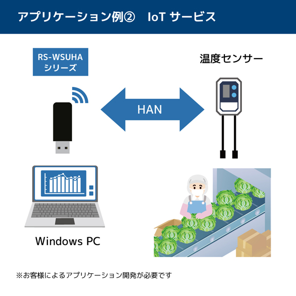 Wi-SUN USBアダプター パッケージ版