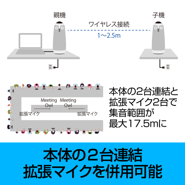 Meeting Owl 3（ミーティングオウル 3） MTW300