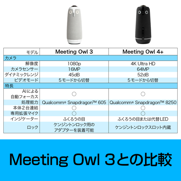 Meeting Owl 4+（ミーティングオウル 4+）MTW405