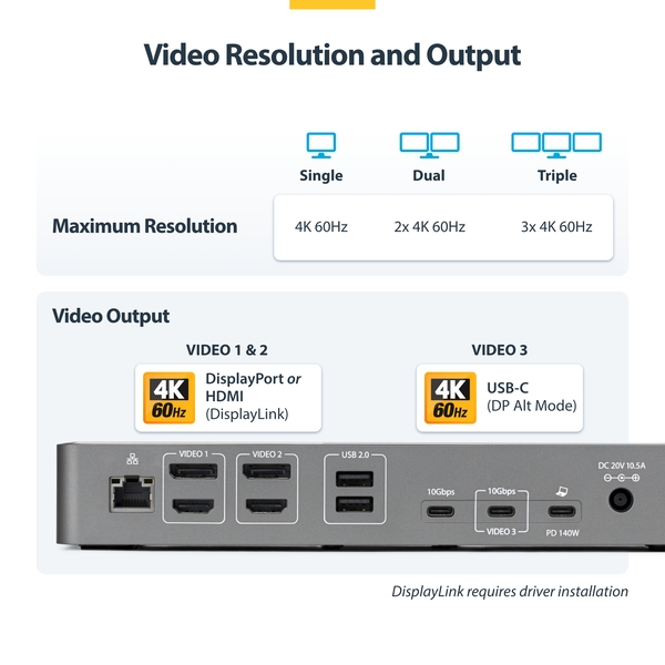 ドッキングステーション/USB-C接続/3画面/4K60Hz HDMI + DP/140W PD/USBハブ/有線LAN