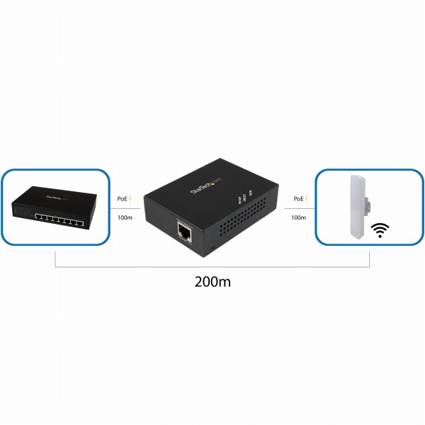 ギガビットPoE+エクステンダーIEEE802.3at/af準拠LANエクステンダー100m最大4台までデイジーチェーン接続可能なPoE給電アダプタ