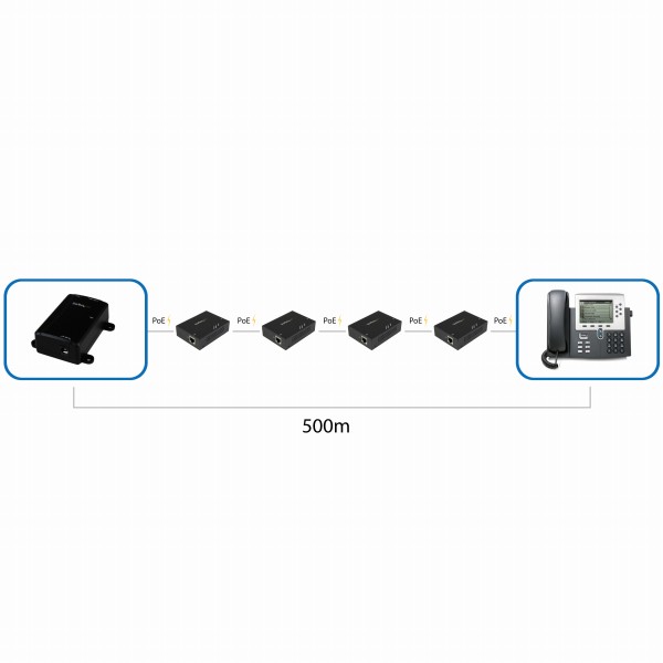 ギガビットPoE+エクステンダーIEEE802.3at/af準拠LANエクステンダー100m最大4台までデイジーチェーン接続可能なPoE給電アダプタ