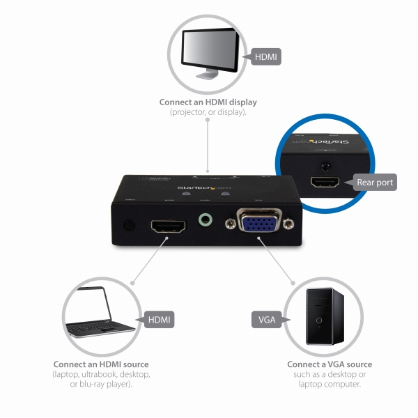 2入力(HDMI/VGA)1出力(HDMI)対応ビデオディスプレイ切替器スイッチャー自動&優先切替機能搭載1080p7.1chサラウンド/2chステレオ音声出力対応