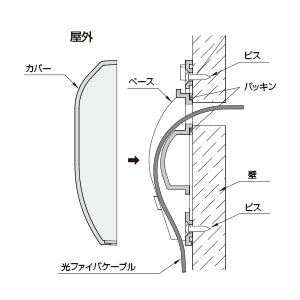 引込カバー ミルキー