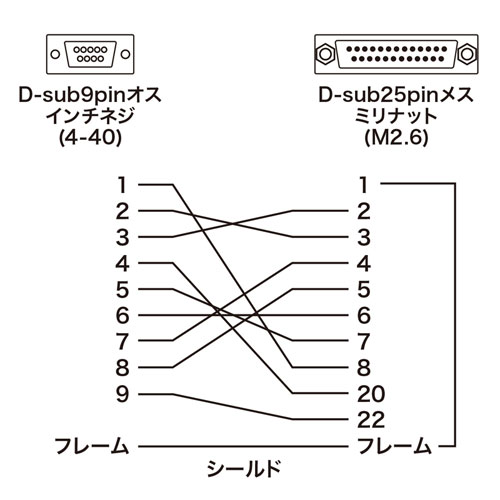 結線図