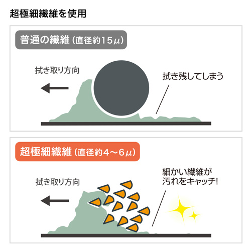 特長説明画像