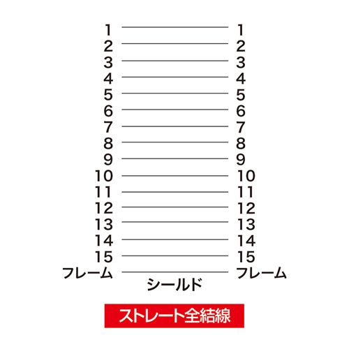 結線図