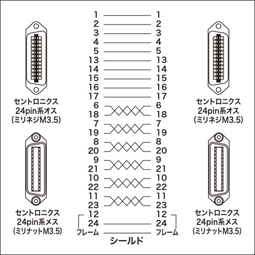 結線図