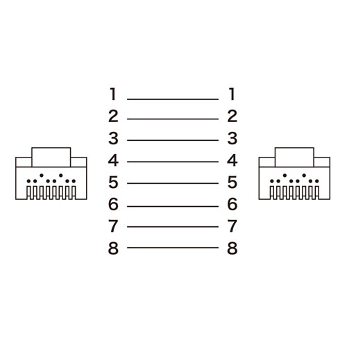 結線図