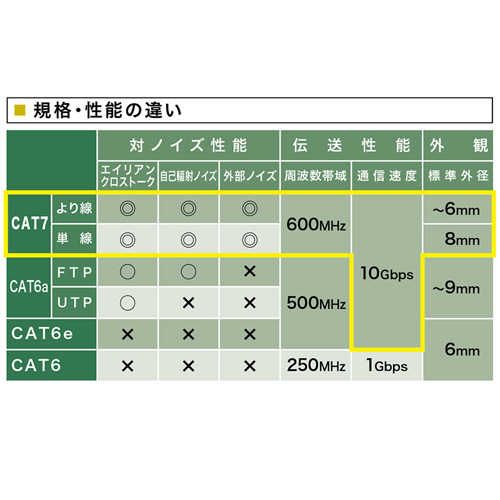 特長説明画像