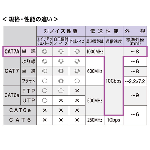 特長説明画像