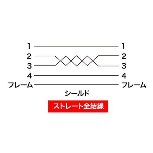 結線図