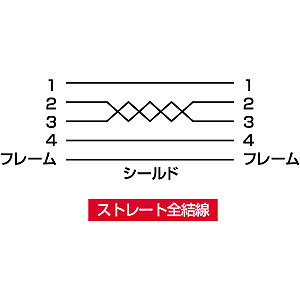 結線図