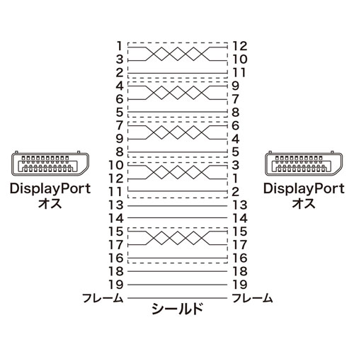 結線図