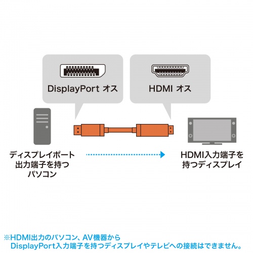 特長説明画像