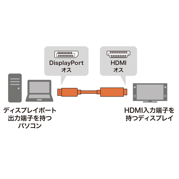 DisplayPort-HDMI変換ケーブル(ブラック・1m)
