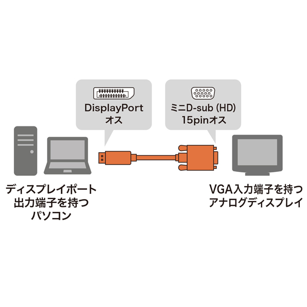DisplayPort-VGA変換ケーブル（ブラック・1m）