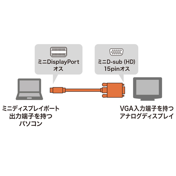 ミニDisplayPort-VGA変換ケーブル（ホワイト・1m）