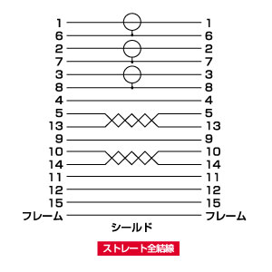 結線図