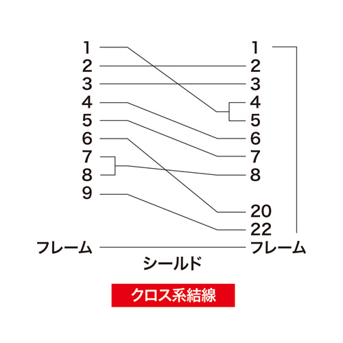 結線図