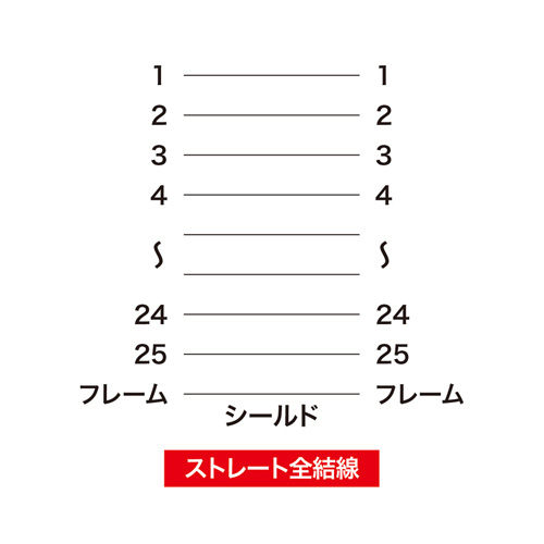 結線図