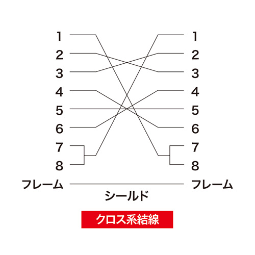 結線図