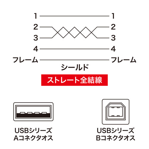 結線図