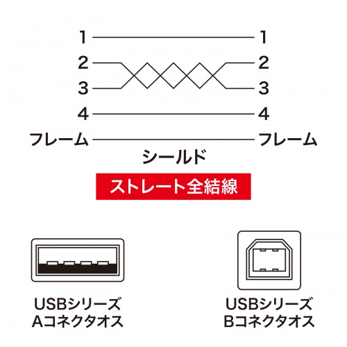 結線図