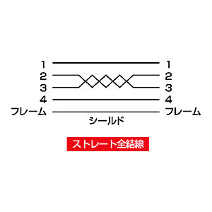 結線図