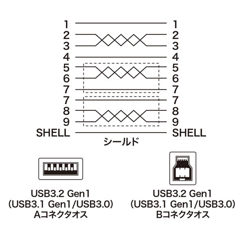 結線図