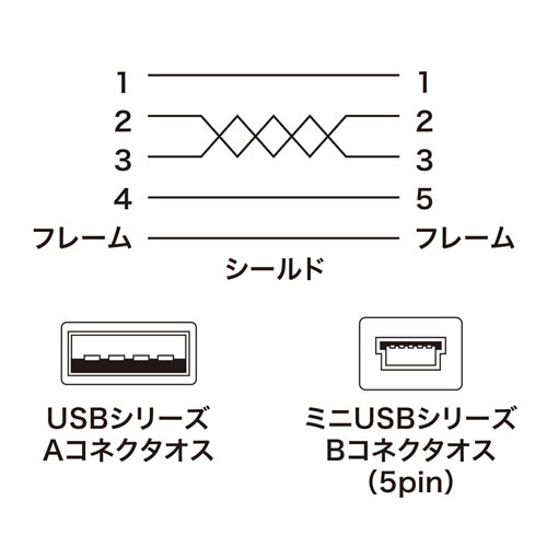 結線図