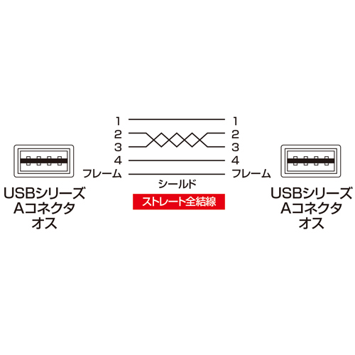 結線図