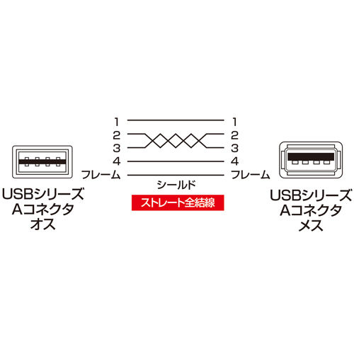 結線図