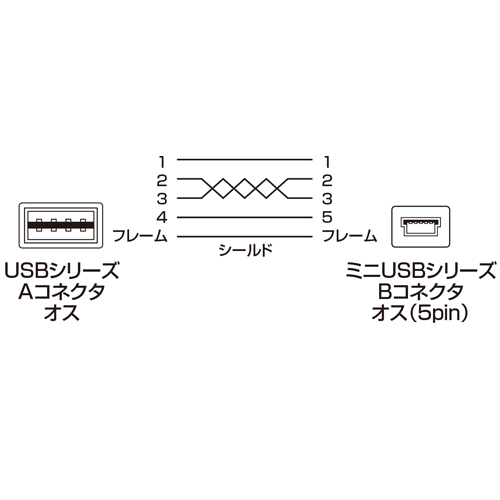 結線図