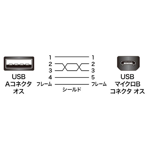 結線図