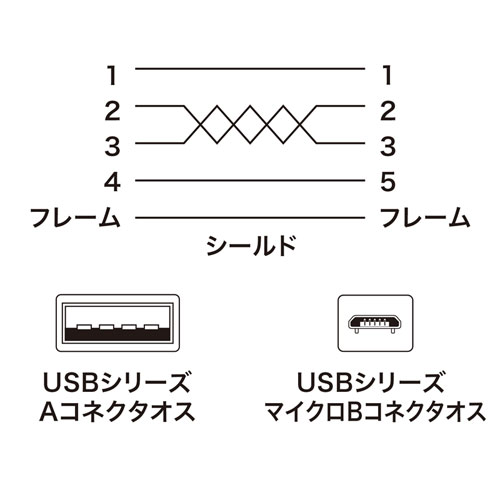 結線図