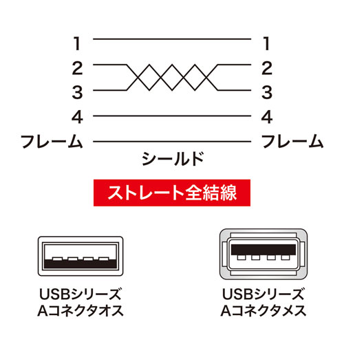 結線図