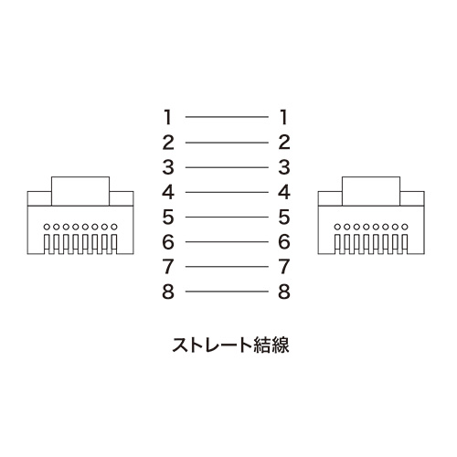 結線図