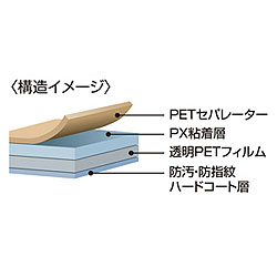 10.1型まで対応フリーカットタイプ液晶保護指紋防止光沢フィルム