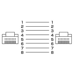結線図