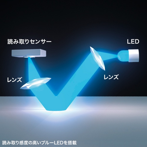 特長説明画像