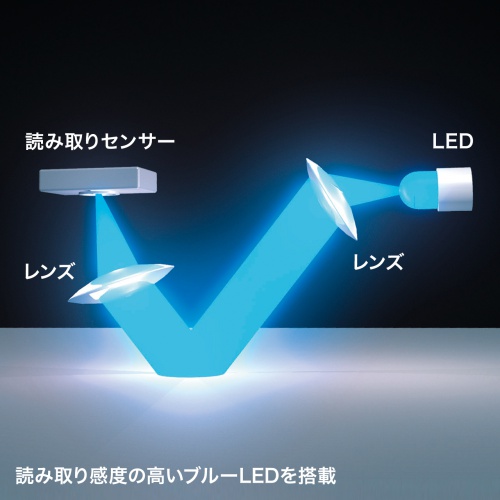 特長説明画像