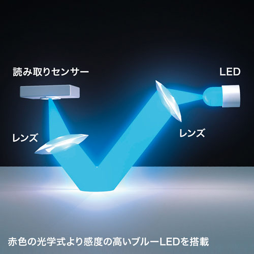 特長説明画像